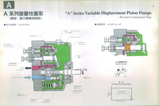 油研产品彩图详解—油研机器动作原理图集