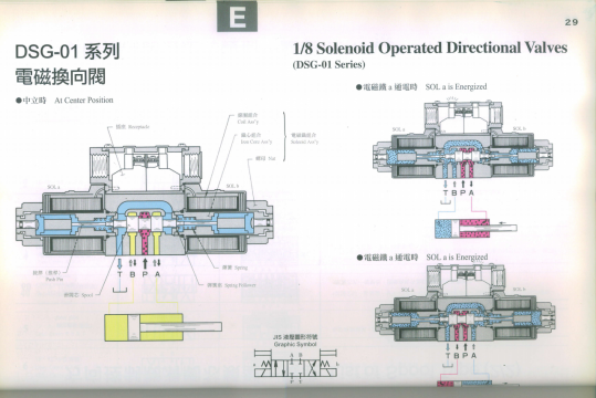 油研产品彩图详解—油研机器动作原理图集