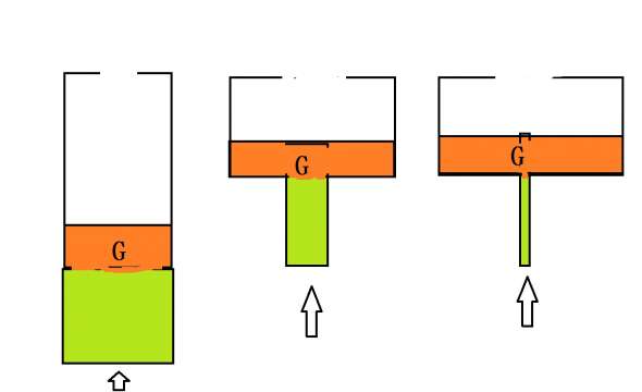 三个截面积一样