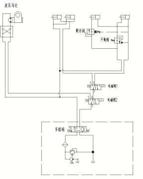 片式电磁阀与插装式电磁阀密封性能那个更优越