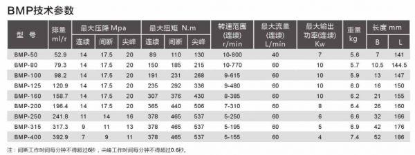 关于液压马达的一些问题，求大神指点！