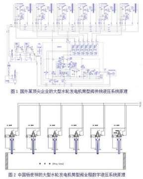 刘良臣之思：引领世界液压技术革命潮流的中国重大发明