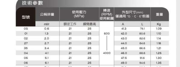 齿轮泵.jpg
