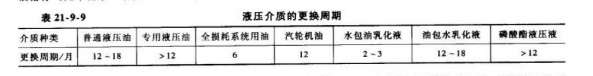 更换周期.jpg