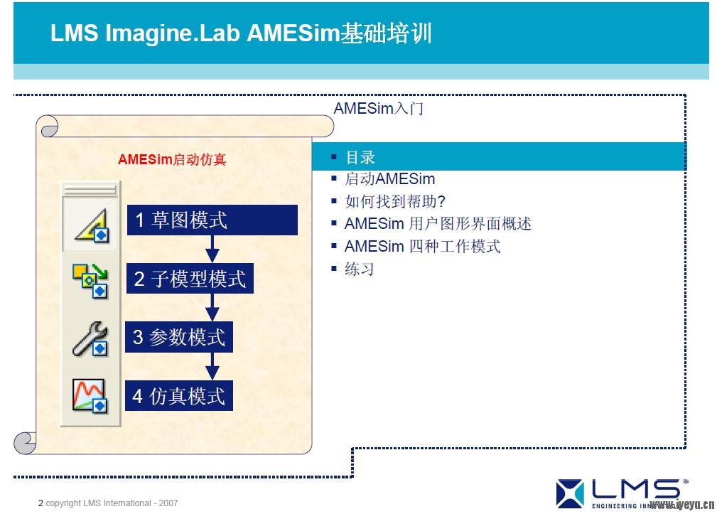 LMS Imagine.Lab AMESim基础培训（强烈推荐）