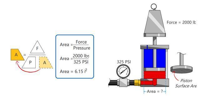 液压系统基础——力、压力、承压面积三者间的关系