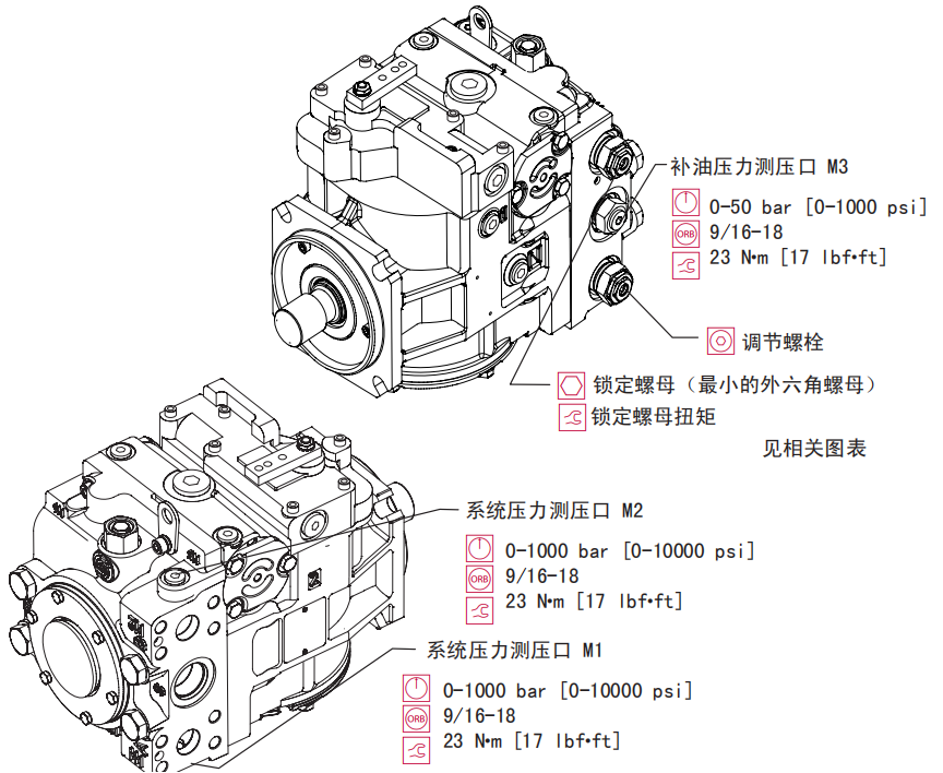 Sauer Danfoss轴向柱塞泵T90如何做高压溢流阀的调整